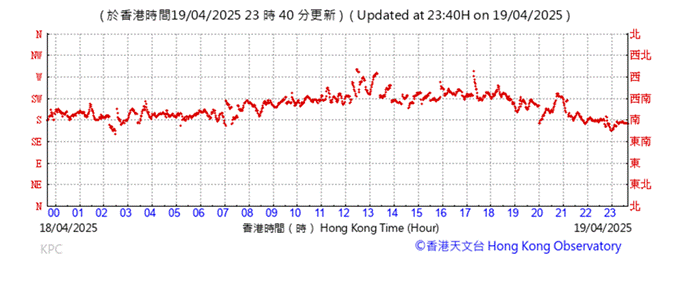 A graph with red lines
AI-generated content may be incorrect.
